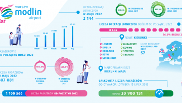 MPL-statystyka-052022